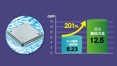 壁掛型冷氣｜日立空調