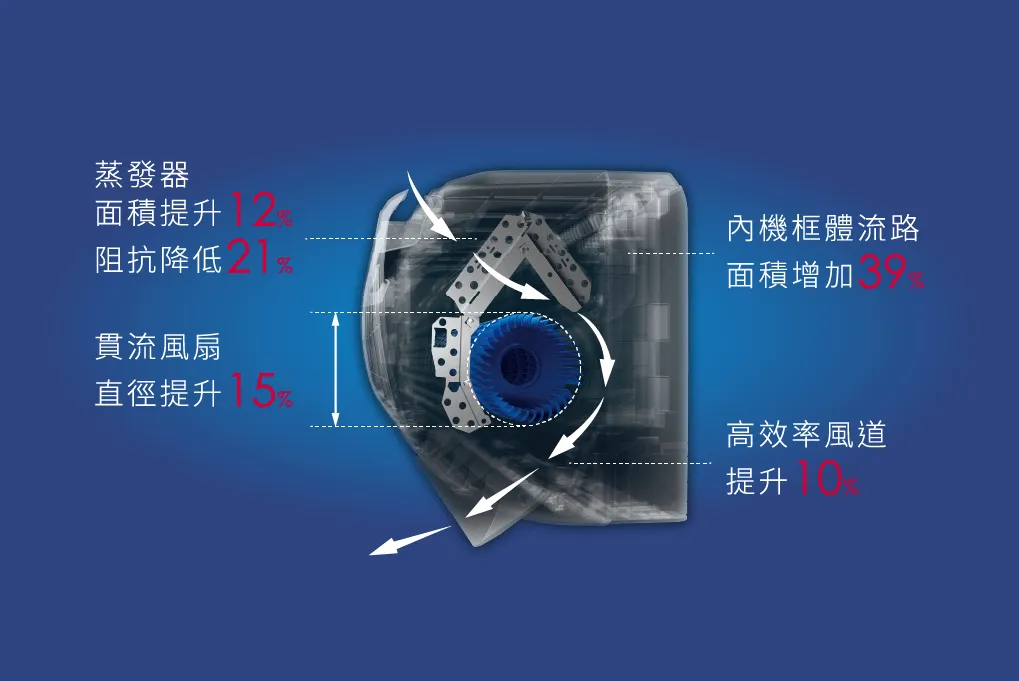 壁掛型冷氣｜日立空調