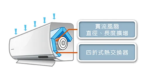 壁掛型旗艦H/QP系列｜日立空調