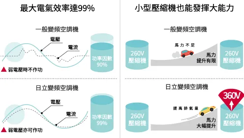 壁掛型頂級N/JP系列｜日立空調