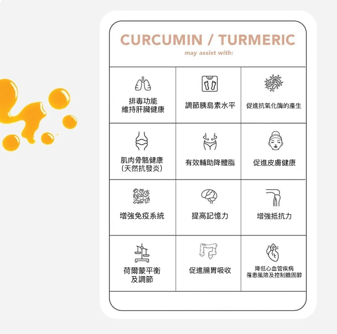 Tonik NO.3 有機薑黃膠囊