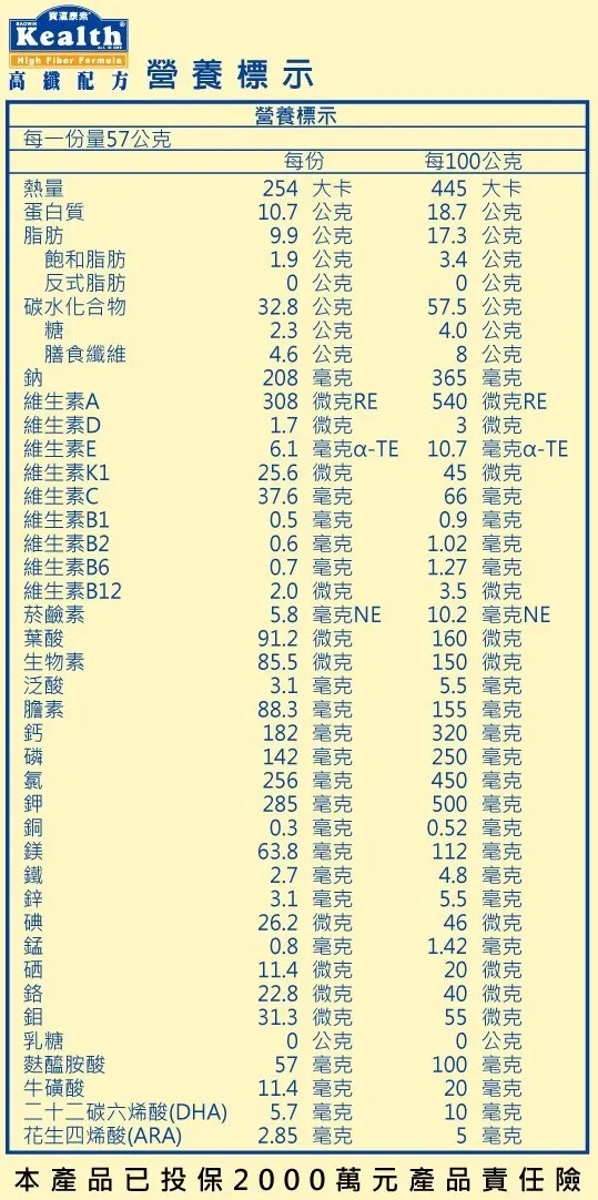 寶嬴康素 『糖尿病適用』低G I 高纖配方 1.8公斤/裝