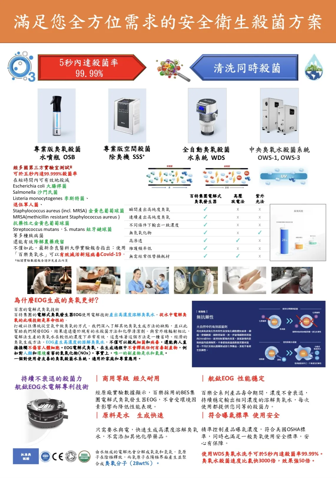 Biosure『專業版』臭氧殺菌噴瓶