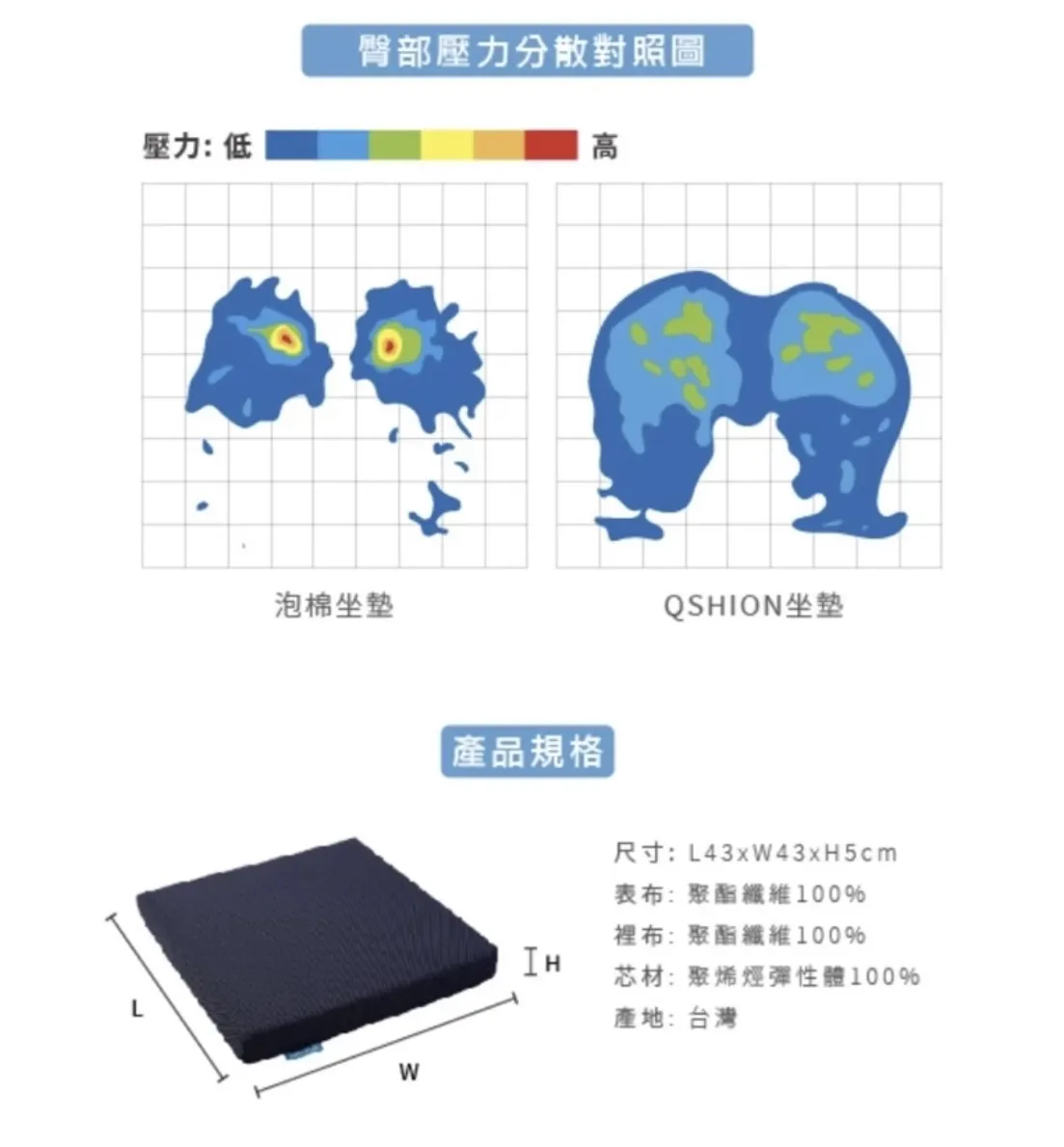 Qshion 透氣舒壓坐墊 『4D高涵氧纖維』