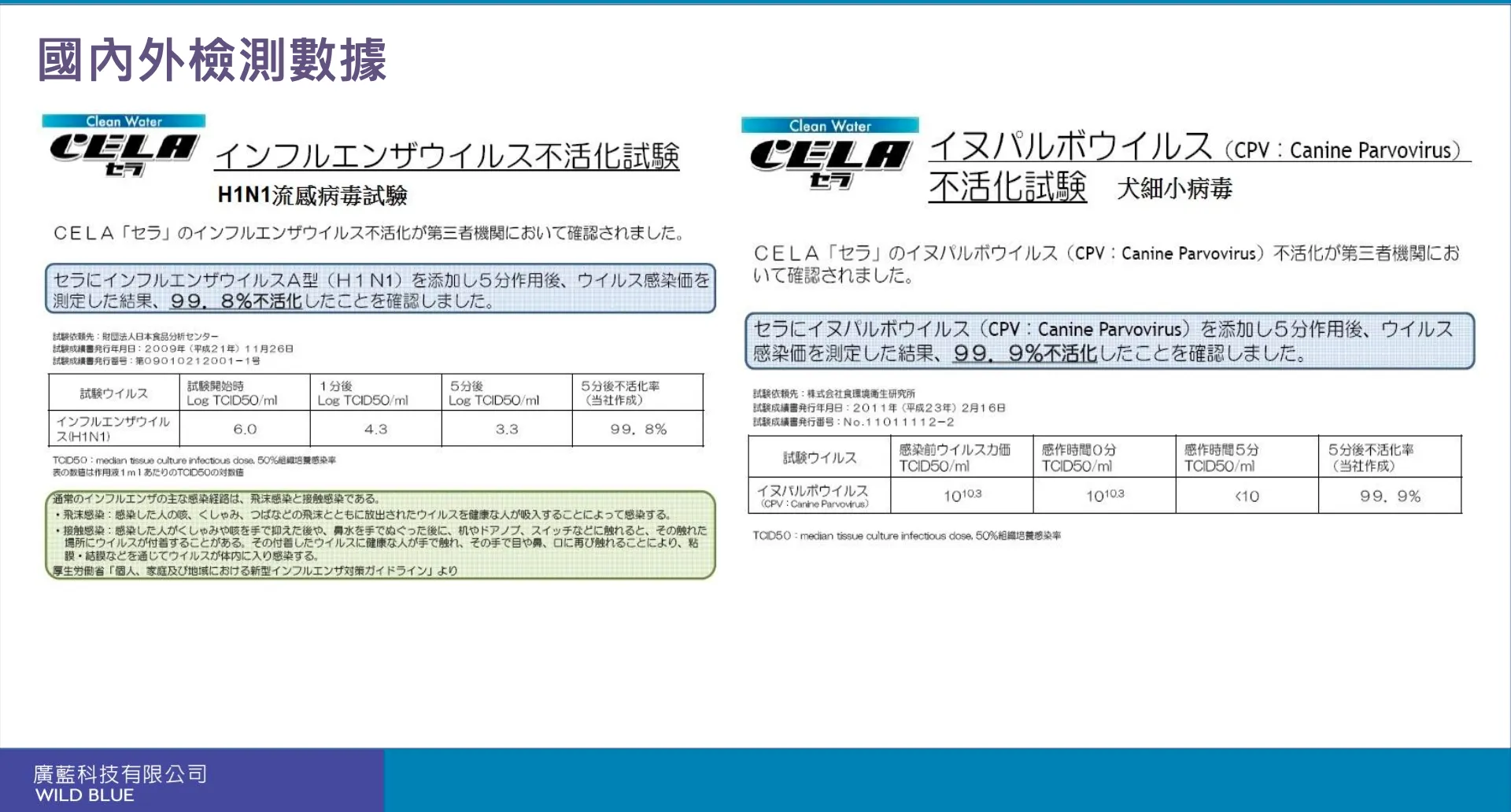 廣藍科技Wild Blue 超音波噴霧消除機（瞬淨Soon Clean）