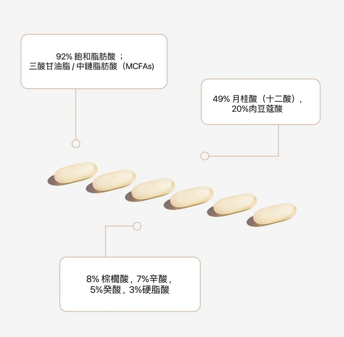 Tonik NO.1 有機椰子油膠囊