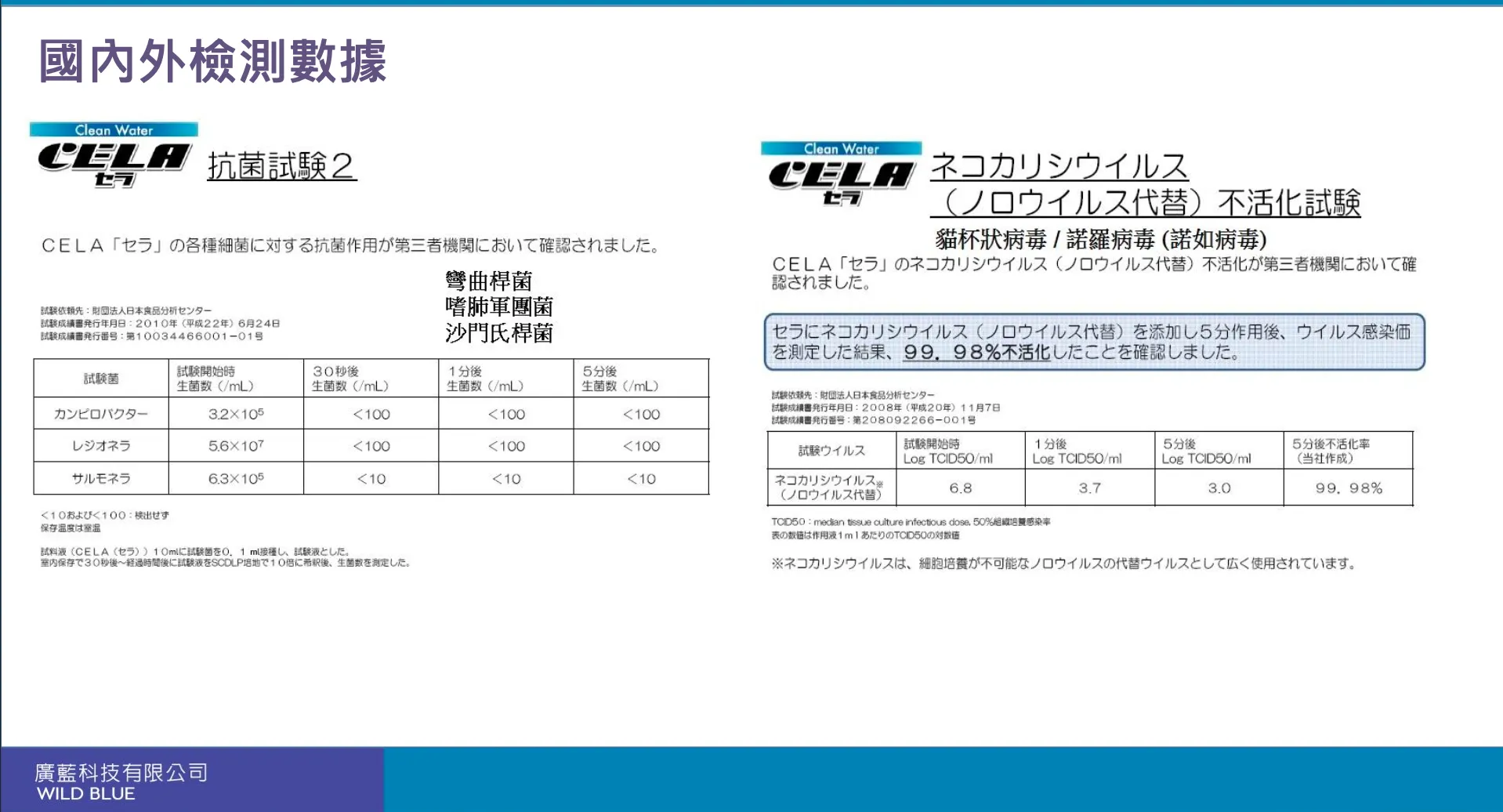 廣藍科技Wild Blue 超音波噴霧消除機（瞬淨Soon Clean）