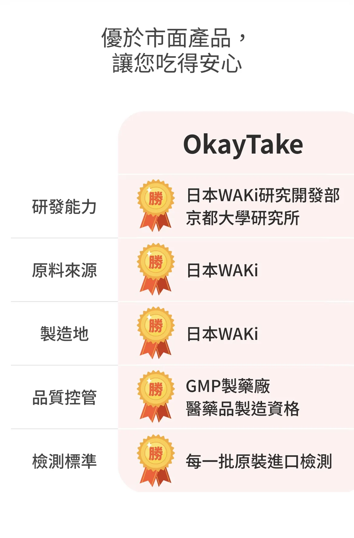 OkayTake 循環代謝｜HLP高活性蚓激酶