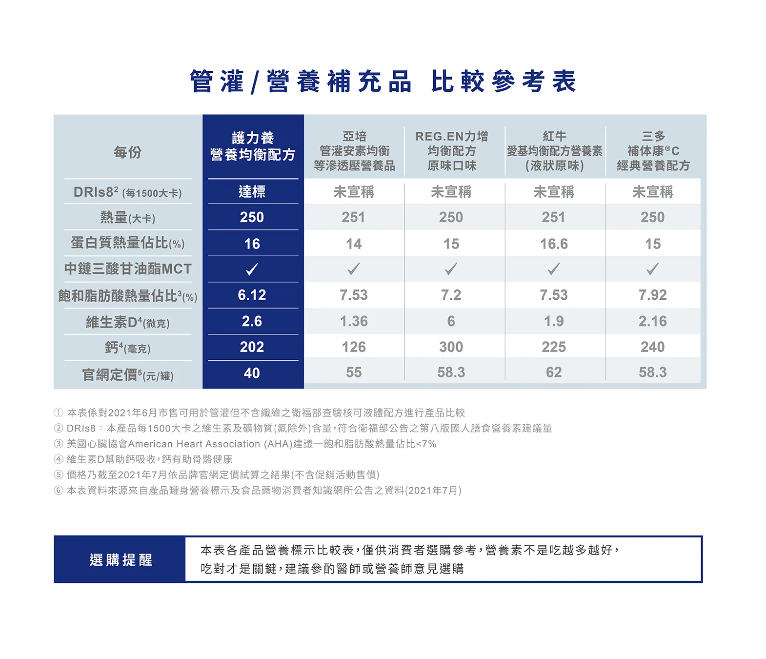 護力養 『營養均衡完整配方』 – 老人營養補充飲品、居家管灌營養、口飲營養品 (24入/箱)