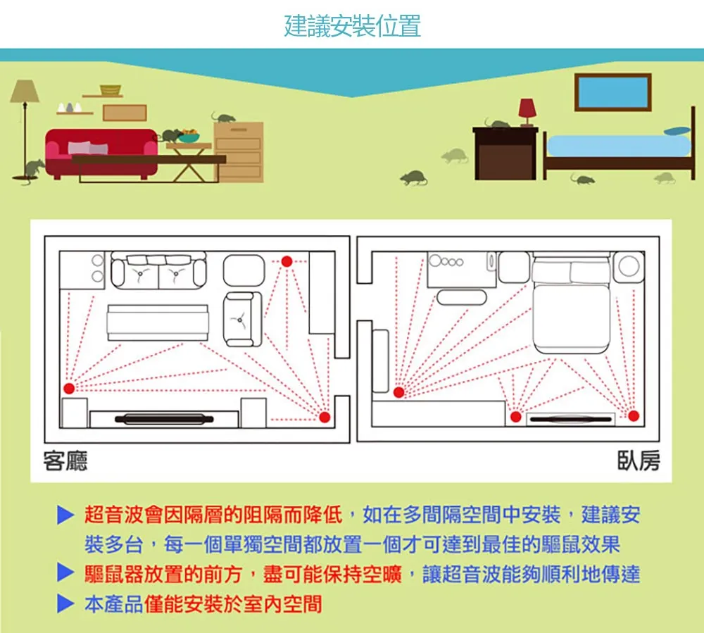 DigiMax UP-11E 三效型驅鼠蟲器