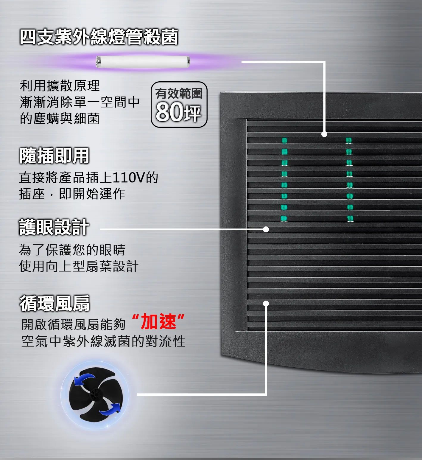 DigiMax DP-3EA 營業專用抗敏滅菌除塵塵蟎機『最大有效範圍80坪』