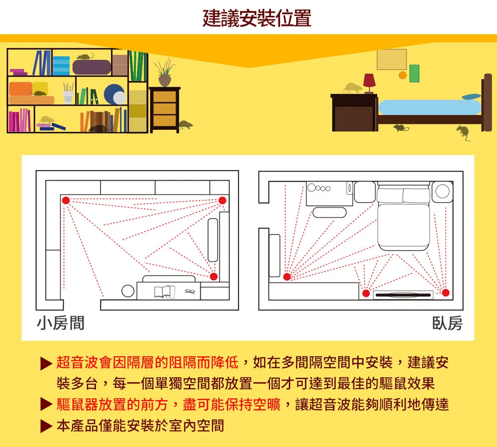 DigiMax UP-11D《居家小幫手》驅鼠炸彈超音波驅鼠蟲器 『居家專用35坪』