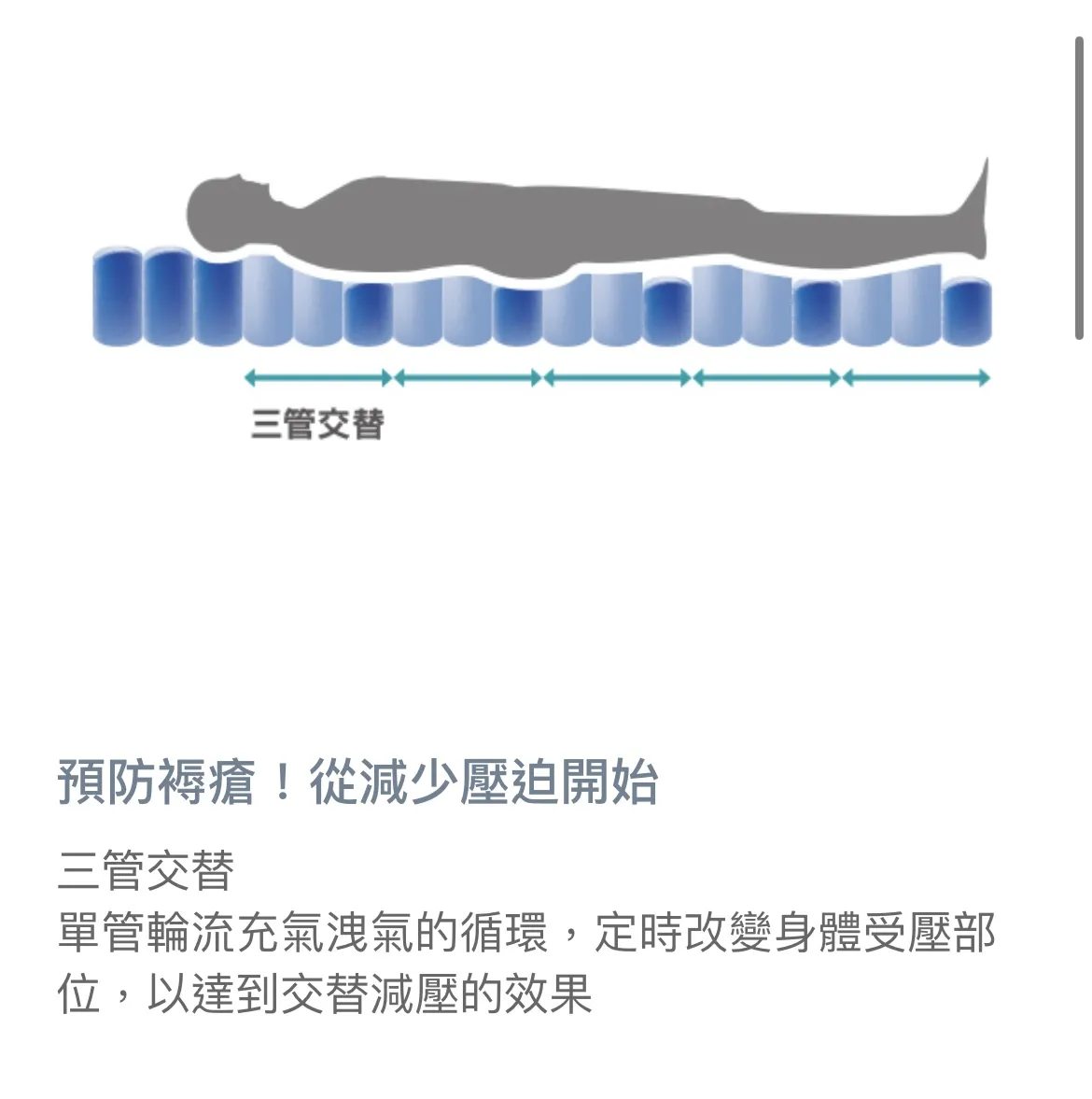 【輔具申請】雅博 倍護3460 氣墊床組 補助A款