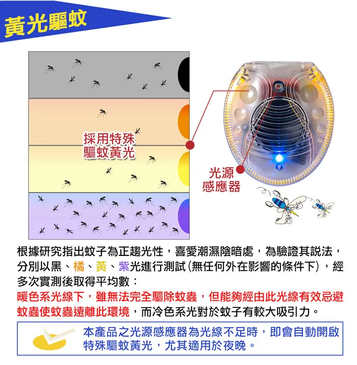 DigiMax UP-11G 雙效型超音波驅鼠器 『居家專用30坪』