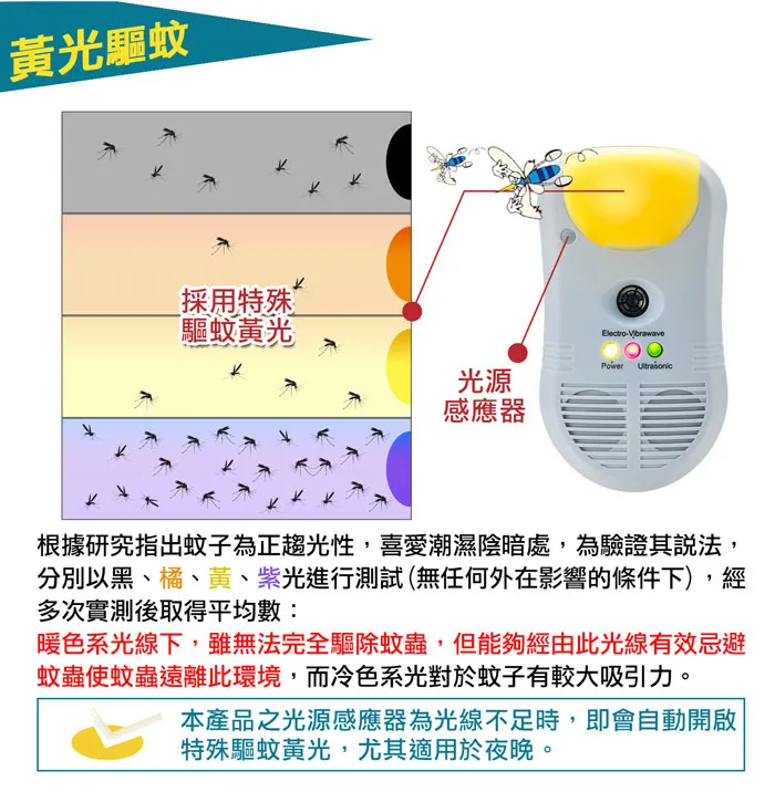 DigiMax UP-11T 強效型三合一超音波驅鼠器『臥房專用50坪』