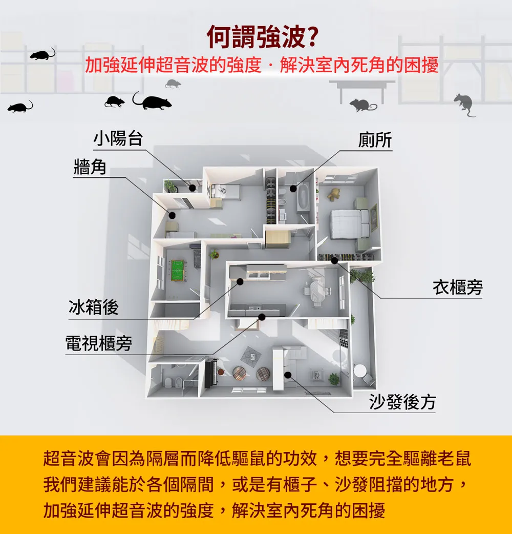 DigiMax UP-11D《居家小幫手》驅鼠炸彈超音波驅鼠蟲器 『居家專用35坪』