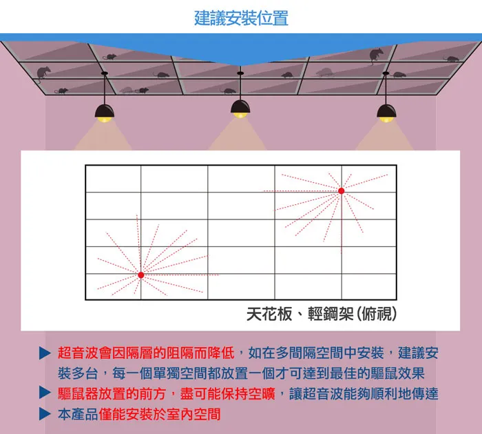 DigiMax UP-115『五雷轟鼠』五喇叭電池式超音波驅鼠蟲器 『取電不易專用50坪』