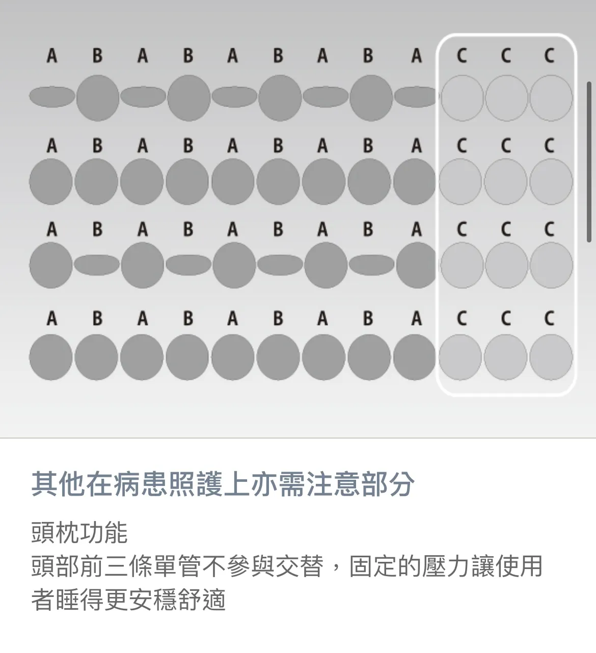 【輔具申請】雅博 多美適2 氣墊床組 補助A款