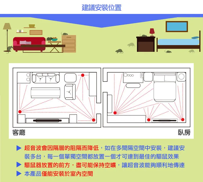 DigiMax UP-11T 強效型三合一超音波驅鼠器『臥房專用50坪』