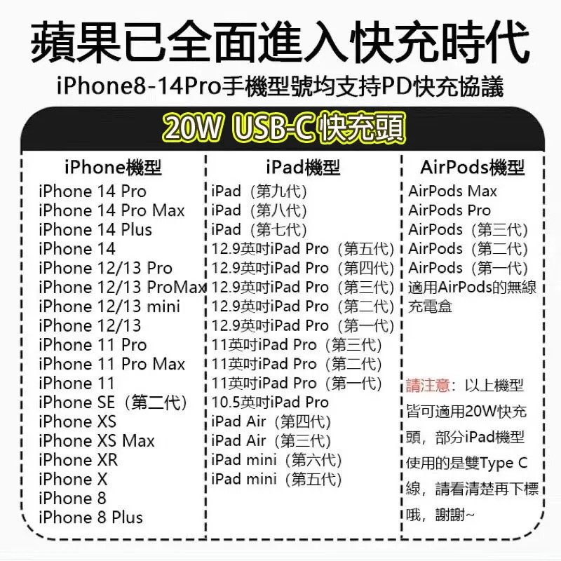 20W 充電頭 快充頭 充電器 type c 充電頭 豆腐頭 pd 快充頭 qc3.0 適用Iso