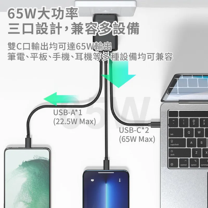 充電頭 65W超級快電源供應器 三孔快充頭 氮化鎵 GaN 三孔PD快充頭 PD手機充電器 可充筆電