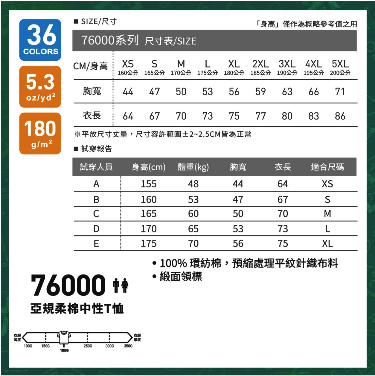 吉爾登 76000