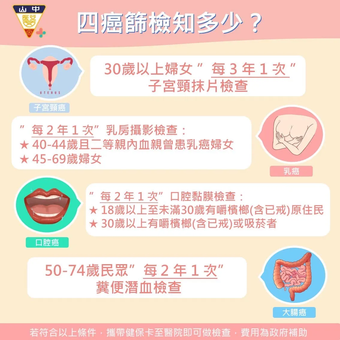 四癌篩檢知多少？